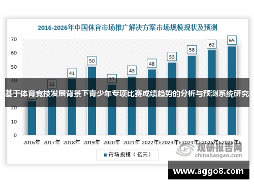 基于体育竞技发展背景下青少年专项比赛成绩趋势的分析与预测系统研究